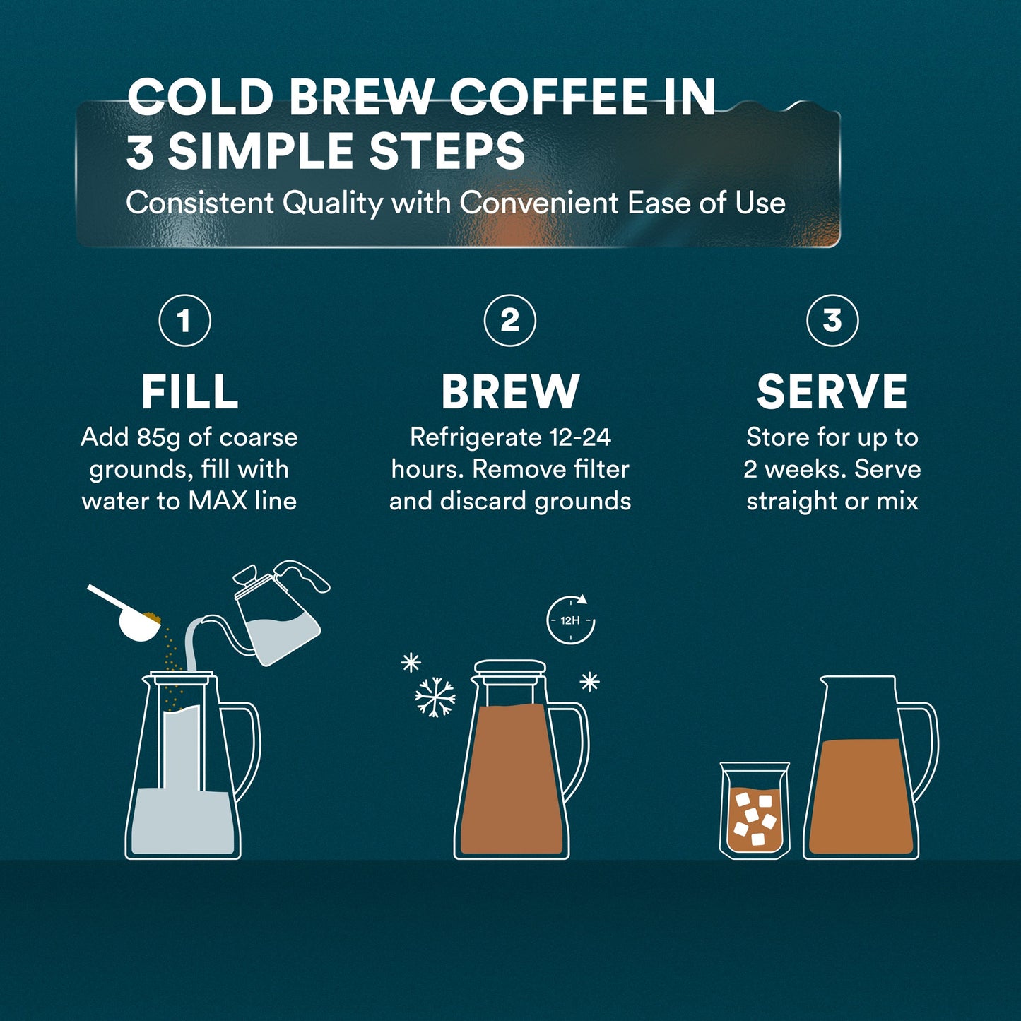 Cold Brew Maker - Convenient, Environmental, Perfect Flavor - 2 sizes to fit your fridge.
