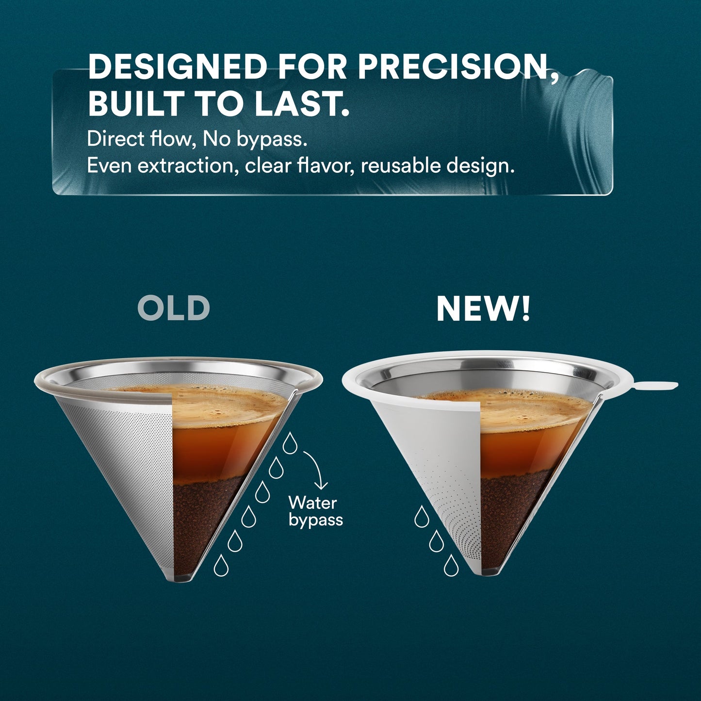Best Pour Over Coffee Maker with Controlled-Flow Steel Filter - Brilliant Design in Hand-Blown Glass